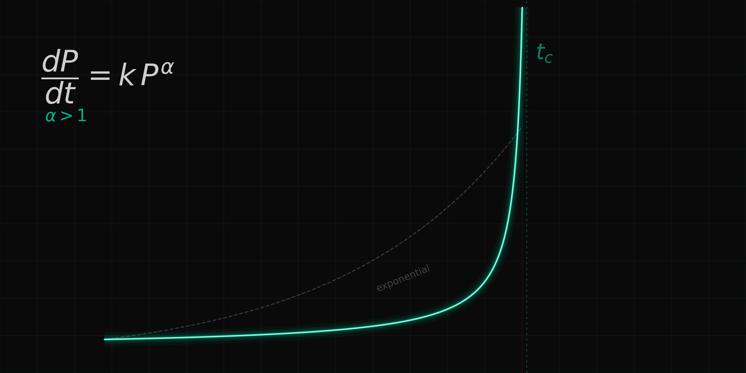 The Anatomy of a Parabola